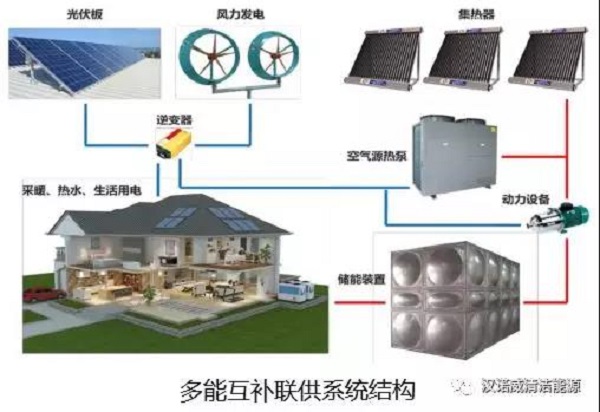 漢諾威清潔能源